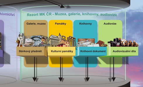 Informační kulturní portál Czechiana