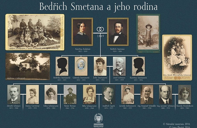 Rodokmen Bedřicha Smetany